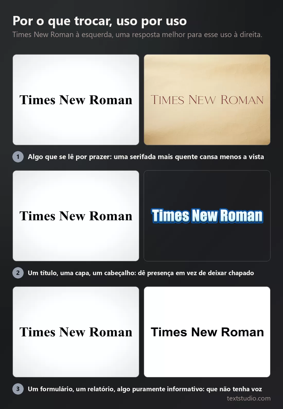 Três comparações, Times New Roman à esquerda e uma resposta melhor à direita em cada uma: uma serifada quente em pergaminho, um título azul tridimensional e um texto simples em negrito