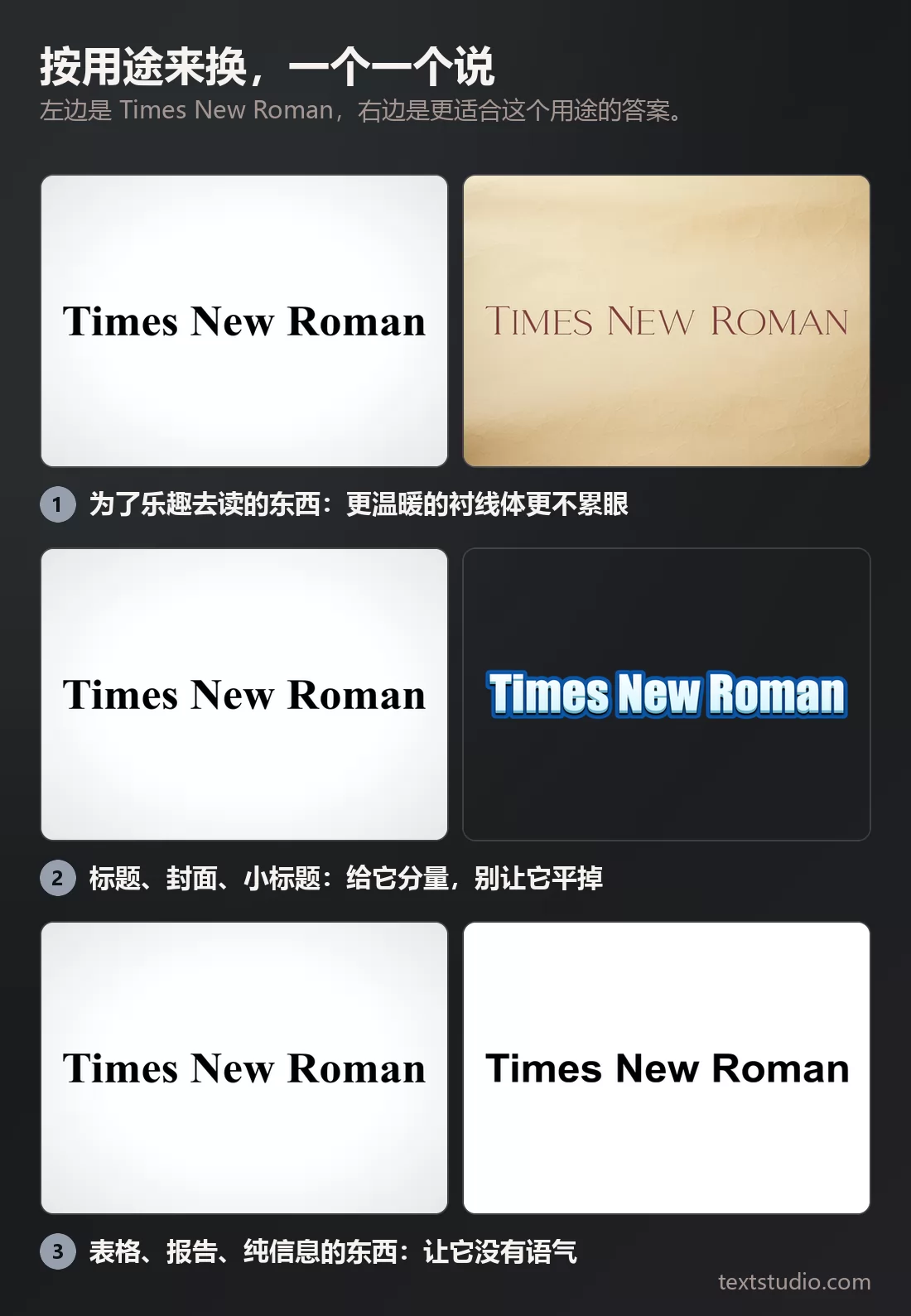 三组对照，每一组左边是 Times New Roman，右边是更好的答案：羊皮纸上温暖的衬线体、蓝色立体标题，以及朴素的粗体文字