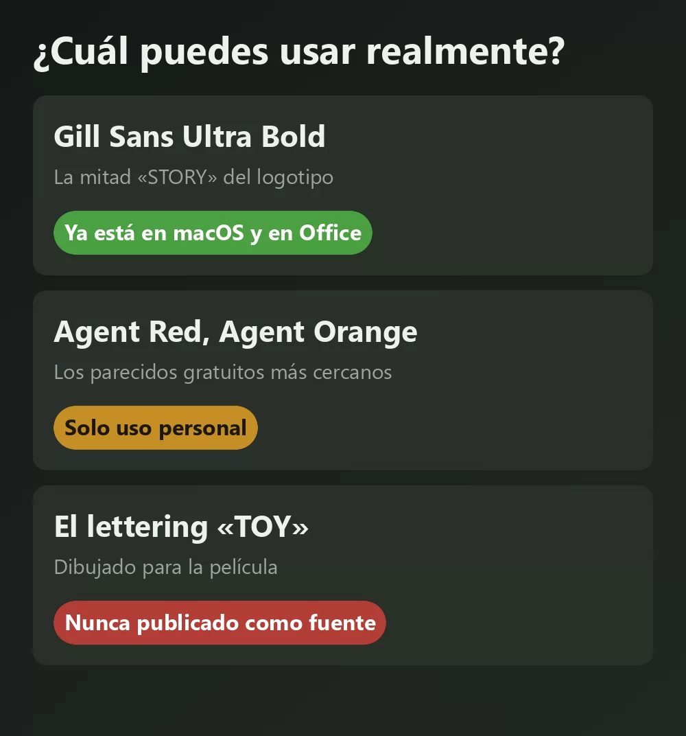 Tres fuentes relacionadas con Toy Story comparadas con el veredicto de sus licencias: Gill Sans Ultra Bold señalada como ya presente en macOS y Office, un parecido gratuito señalado como solo uso personal, y el lettering original señalado como nunca publicado