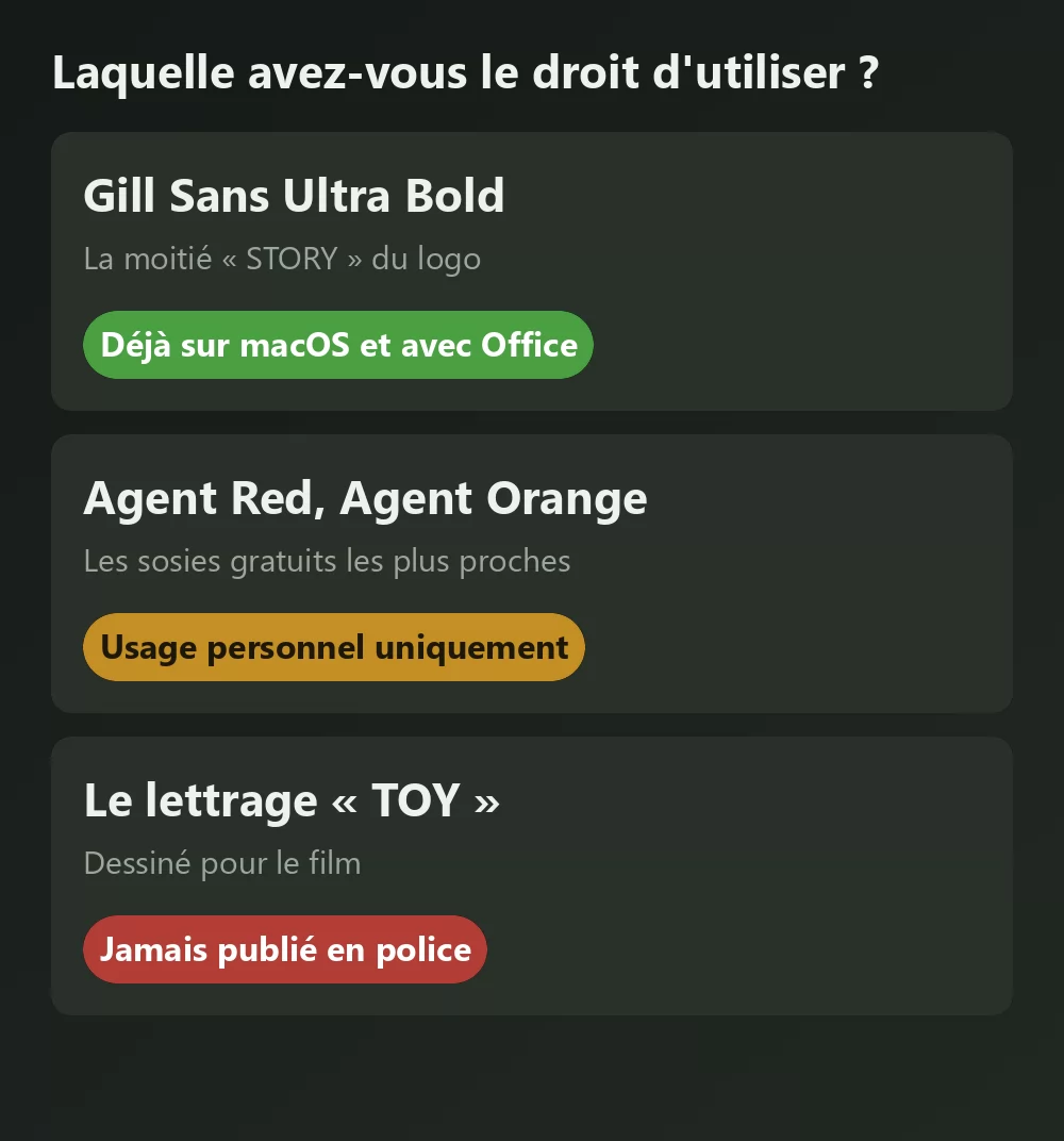 Trois polices liées à Toy Story comparées avec le verdict de leur licence : Gill Sans Ultra Bold indiquée comme déjà présente sur macOS et Office, un sosie gratuit indiqué en usage personnel uniquement, et le lettrage d'origine indiqué comme jamais publié
