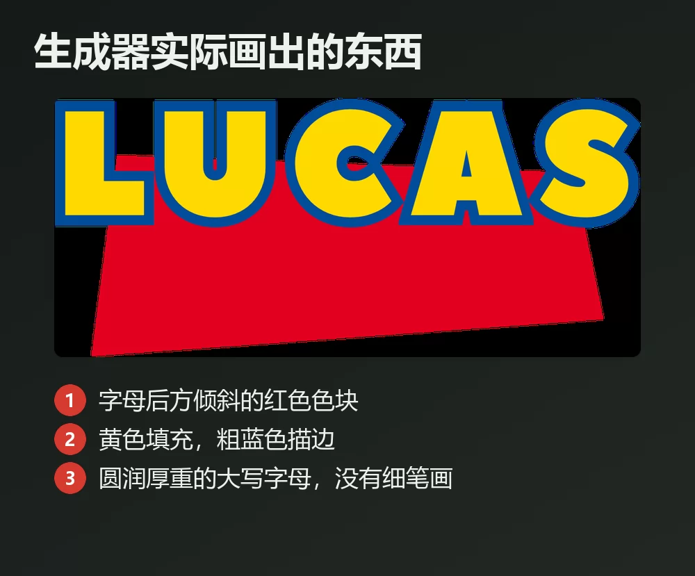 一个生成的玩具总动员风格名字，要素已编号：字母后方倾斜的红色色块、带粗蓝色描边的黄色填充，以及圆润厚重的大写字母