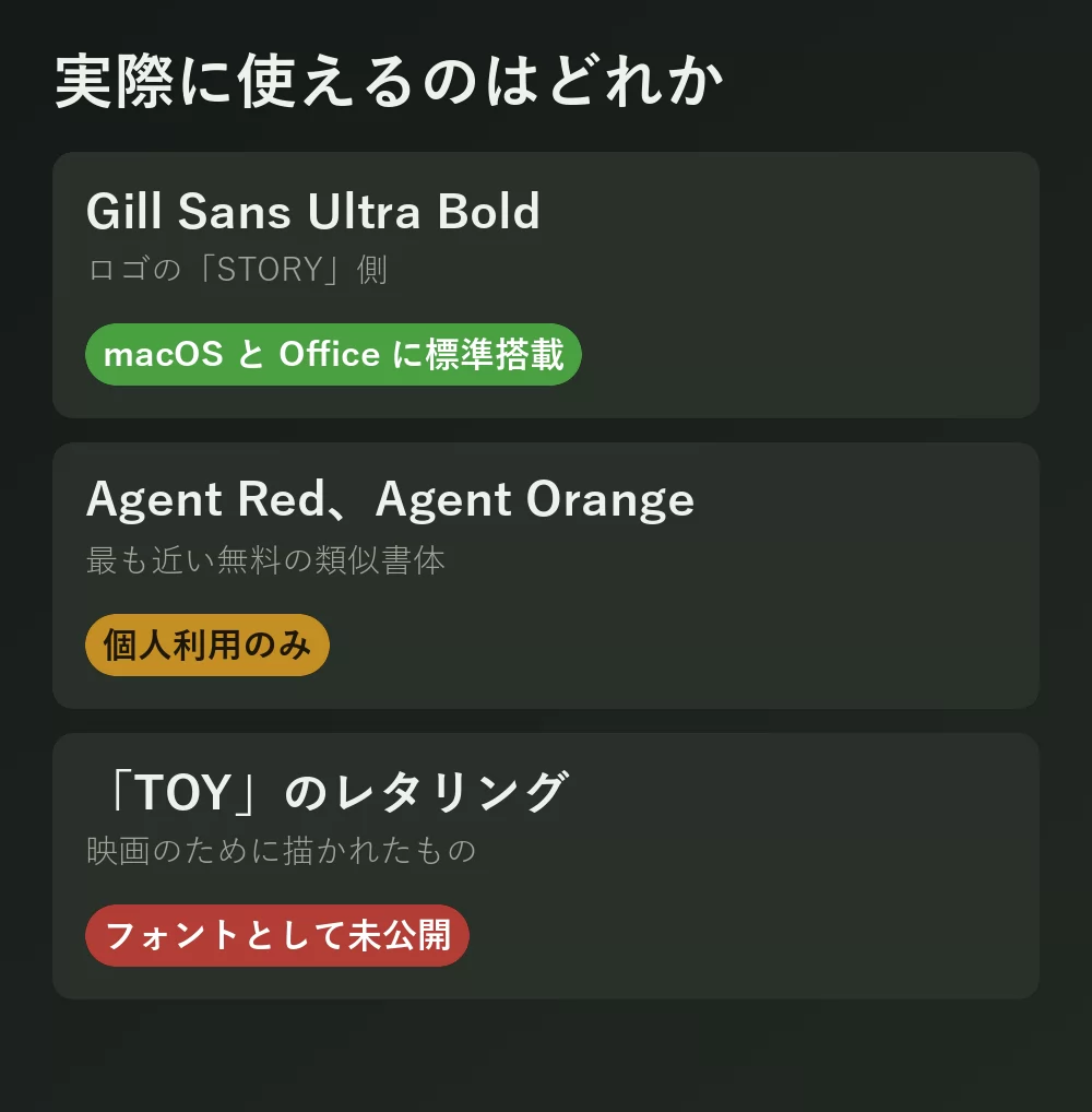 トイ・ストーリーに関わる三つの書体をライセンスの結論とともに比較。Gill Sans Ultra Bold は macOS と Office に標準搭載、無料の類似書体は個人利用のみ、オリジナルのレタリングは未公開、と表示されている