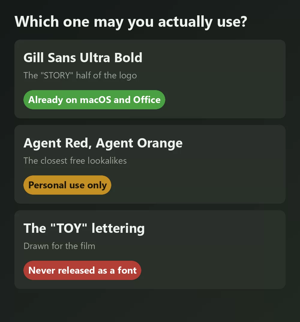 Three Toy Story related fonts compared with their licence verdicts: Gill Sans Ultra Bold marked as already on macOS and Office, a free lookalike marked personal use only, and the original custom lettering marked never released