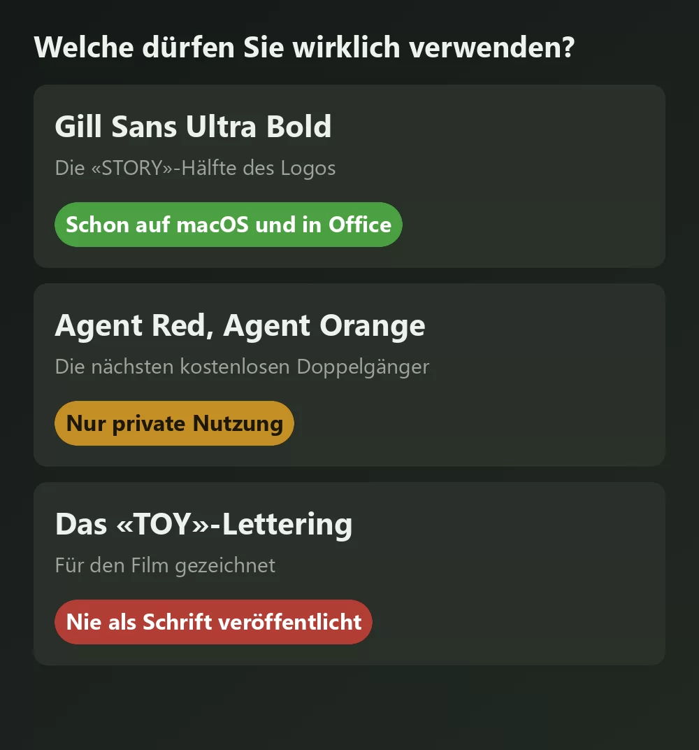 Drei Schriften rund um Toy Story mit dem Urteil ihrer Lizenz verglichen: Gill Sans Ultra Bold als bereits auf macOS und in Office vorhanden markiert, ein kostenloser Doppelgänger als nur privat nutzbar markiert, und das originale Lettering als nie veröffentlicht markiert