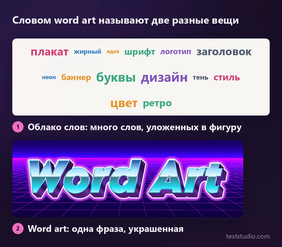 Две панели с двумя вещами, которые называют word art: облако слов, где четырнадцать слов о дизайне разного размера и цвета уложены в блок, и под ним одна фраза, набранная хромово-синей надписью на неоновой сетке