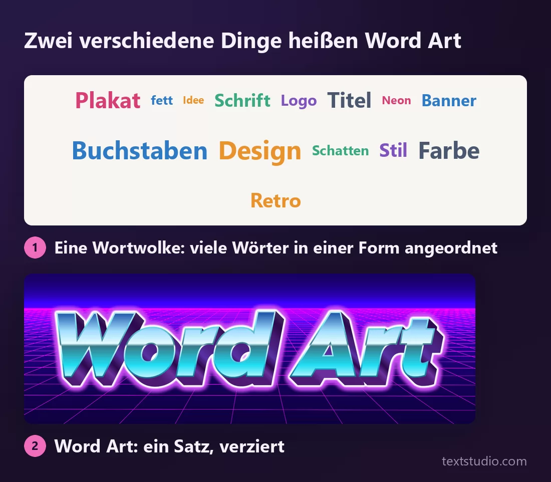 Zwei Felder zeigen die zwei Dinge, die Word Art heißen: oben eine Wortwolke aus vielen Designwörtern in unterschiedlichen Größen und Farben, dicht zu einem Block gepackt, darunter die Wörter Word Art in chromblauem Lettering auf einem Neonraster